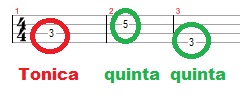Aprenda a criar uma levada básica no contrabaixo