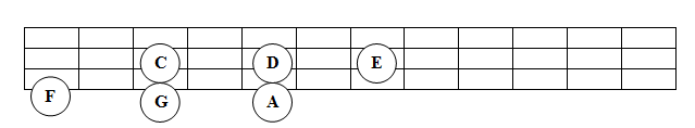 Aula de Contrabaixo Iniciante - Aula 3