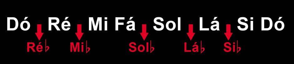 Como tocar cifras no contrabaixo - aula 1