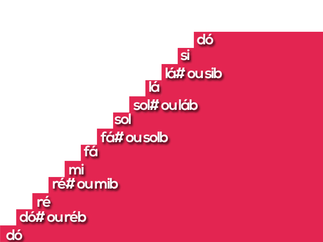 Aprenda a tocar violão sozinho notas musicais