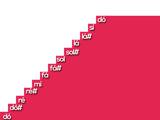 Aprenda a tocar violão sozinho notas musicais