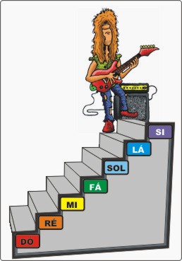 Aprenda a tocar violão sozinho notas musicais